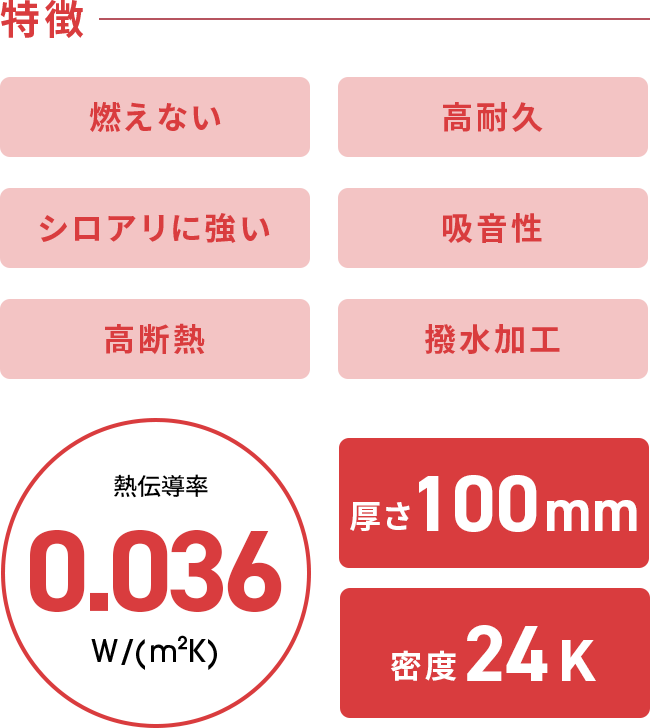 特徴 燃えない 高耐久 シロアリに強い 吸音性 高断熱 撥水加工  熱伝導率0.036W/(m²K)  厚さ100mm  密度24K