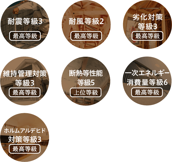 耐震等級3最高等級/耐風等級2最高等級/劣化対策等級3最高等級/維持管理対策等級3最高等級/一次エネルギー消費量等級4