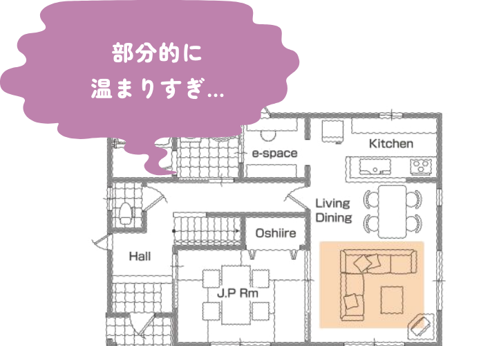 部分的に温まりすぎ…
