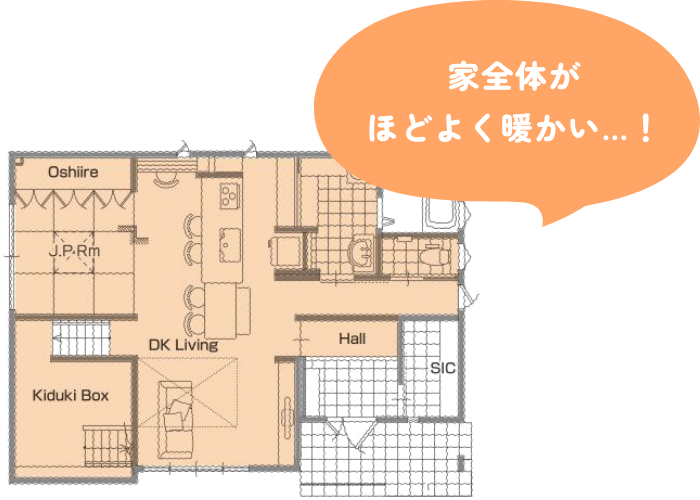 家全体がほどよく暖かい…！