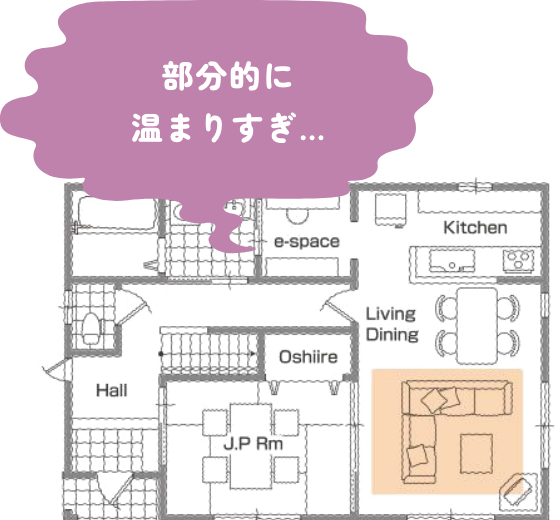 部分的に温まりすぎ…