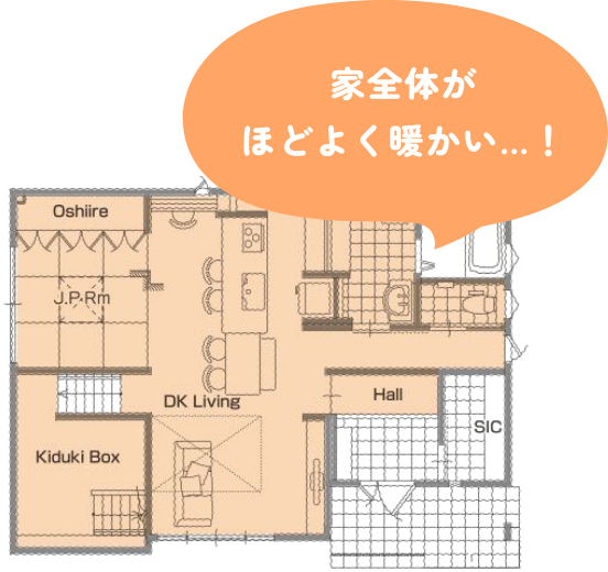 家全体がほどよく暖かい…！